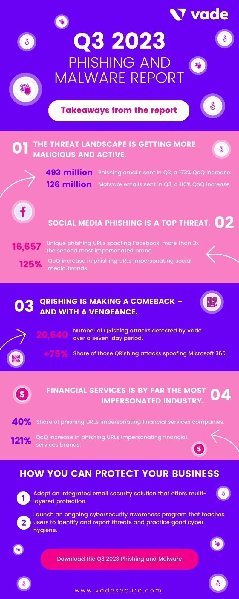 Q3 Phishing and Malware Report Infographic