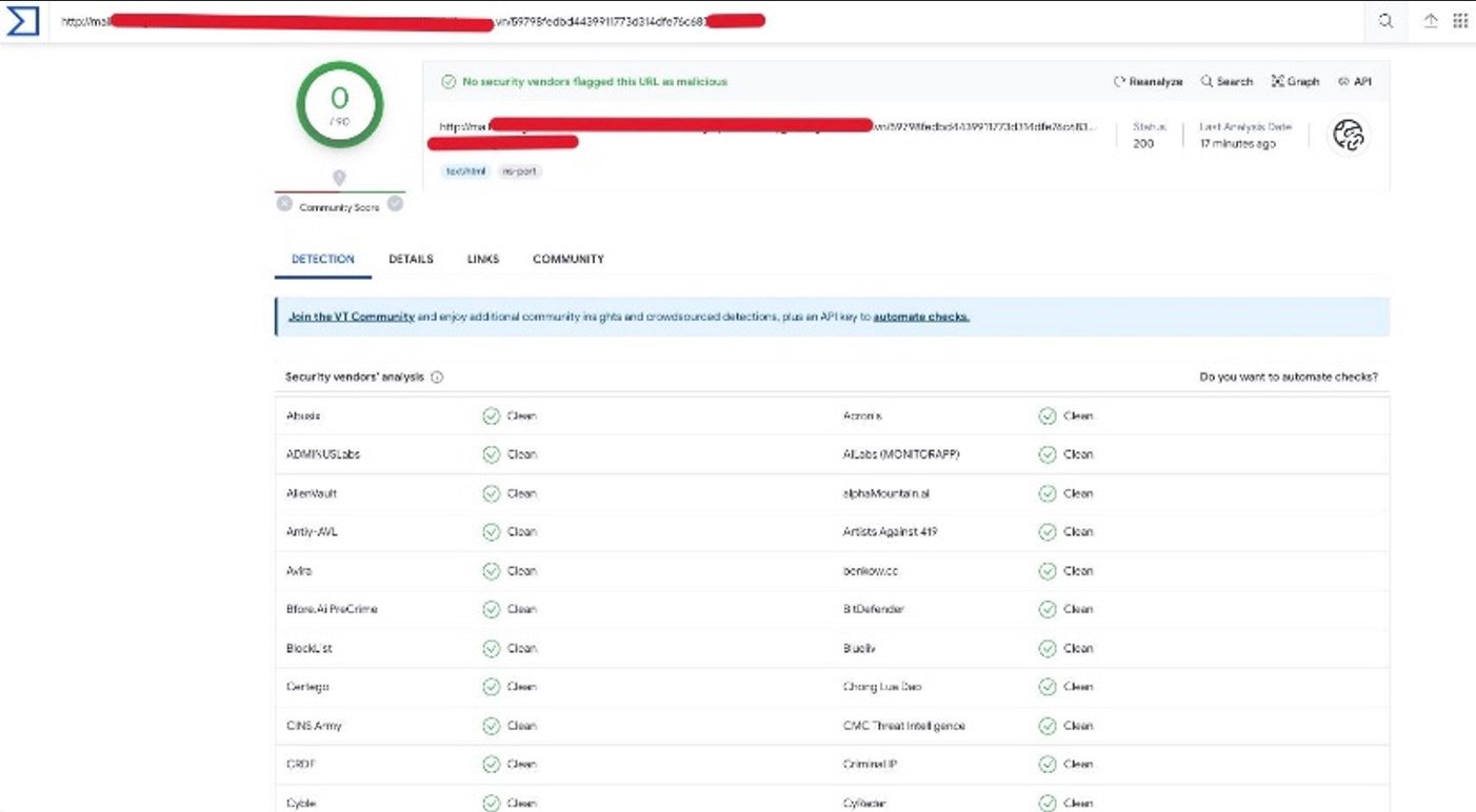 VirusTotal analysis of phishing email