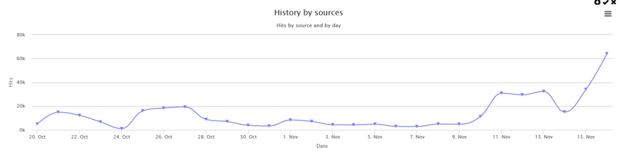 Apple-Invoice-Scam-Stats-2