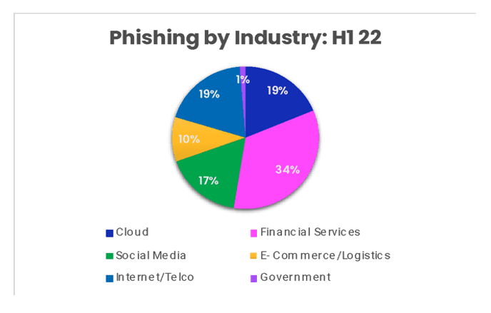 Capital One Authentify Phishing  6