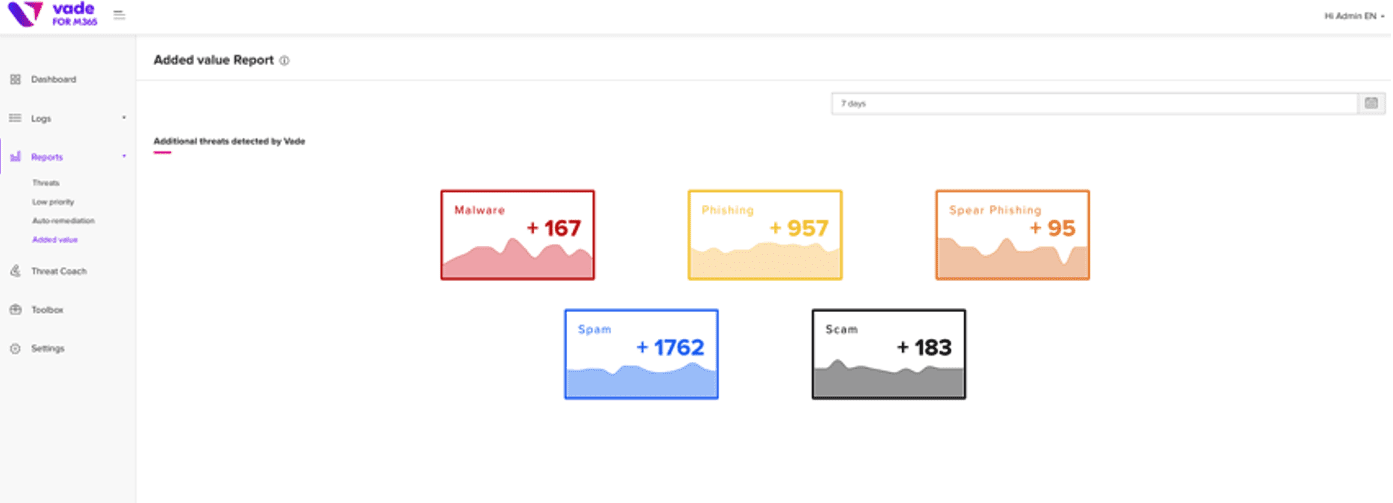 Email security solution - The Added Value Report details the threats caught by Vade that Microsoft missed