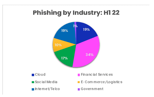 Insta phishing 10