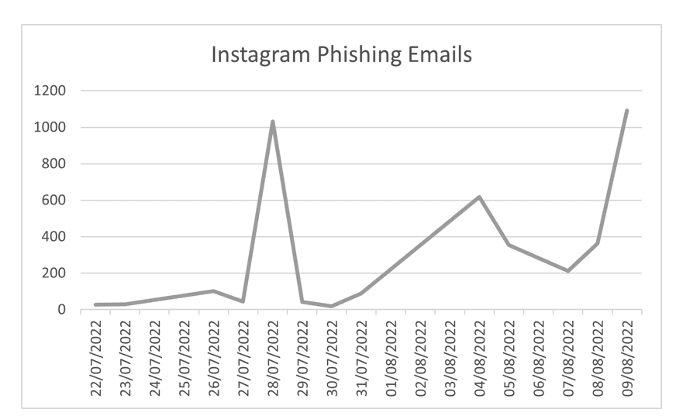 Insta phishing 9