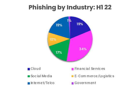 Phishers 4