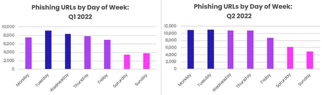 Phishers 5