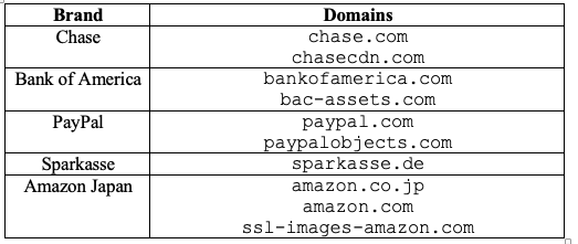 Real-Time Webpage Analysis 4