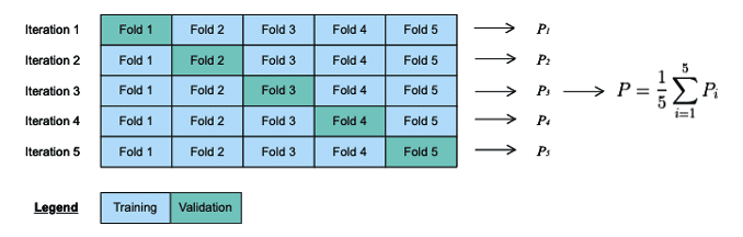 Real-Time Webpage Analysis 6