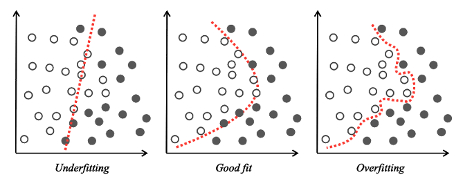 Real-Time Webpage Analysis