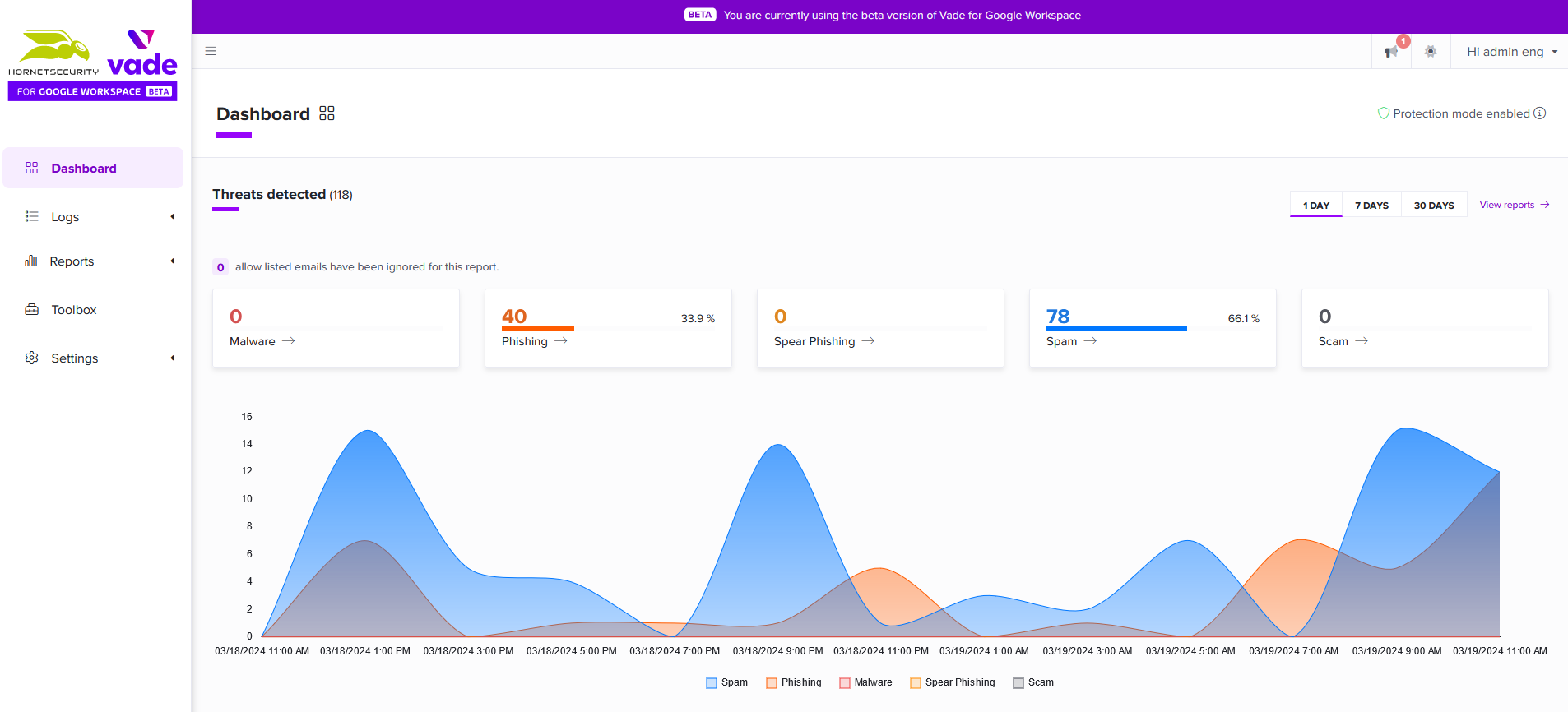 Vade for GWS dashboard